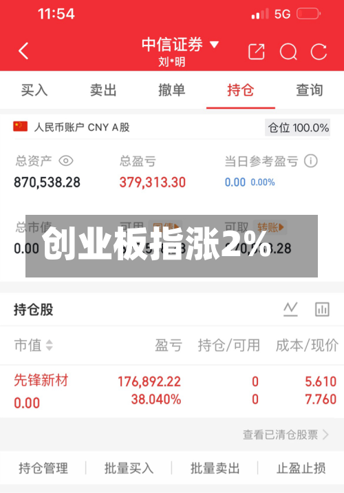 创业板指涨2%-第2张图片