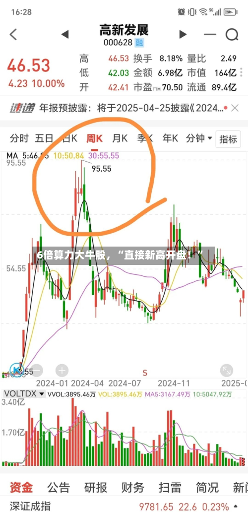 6倍算力大牛股	，“直接新高开盘！	”-第1张图片
