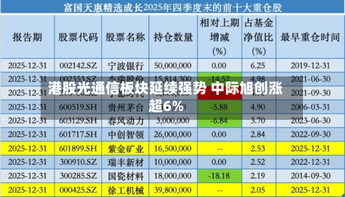 港股光通信板块延续强势 中际旭创涨超6%-第1张图片