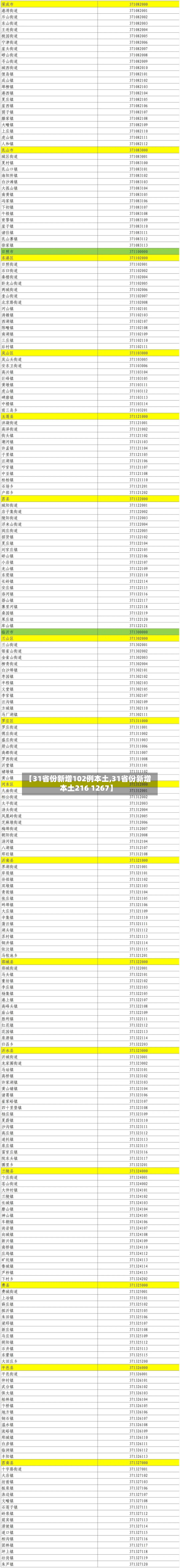 【31省份新增102例本土,31省份新增本土216 1267】