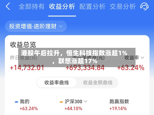 港股午后拉升，恒生科技指数涨超1%	，联想涨超17%-第1张图片