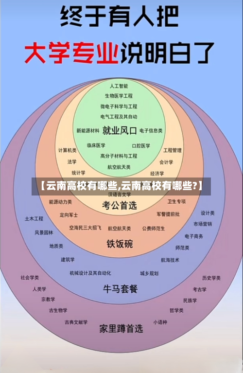 【云南高校有哪些,云南高校有哪些?】-第3张图片