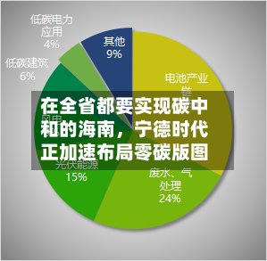 在全省都要实现碳中和的海南，宁德时代正加速布局零碳版图
