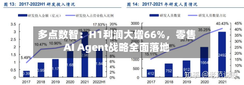 多点数智：H1利润大增66%	，零售AI Agent战略全面落地-第3张图片