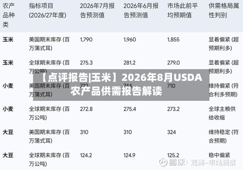 【点评报告|玉米】2026年8月USDA农产品供需报告解读-第1张图片
