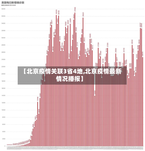 【北京疫情关联3省4地,北京疫情最新情况播报】