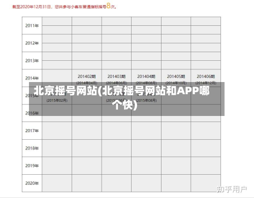 北京摇号网站(北京摇号网站和APP哪个快)-第2张图片