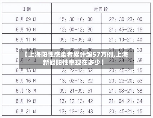 【上海阳性感染者累计超57万例,上海新冠阳性率现在多少】