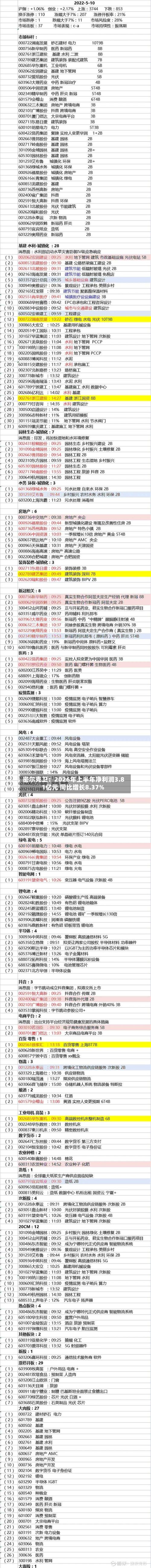 密尔克卫：2026年上半年净利润3.81亿元 同比增长8.37%
