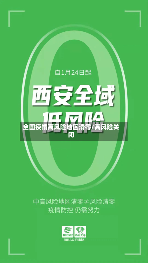 全国疫情高风险地区清零/高风险关闭