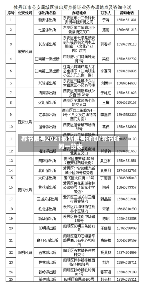 春节限号2021最新限号时间/春节时间一览表