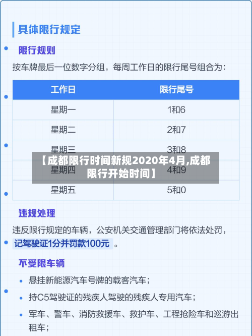 【成都限行时间新规2020年4月,成都限行开始时间】-第2张图片