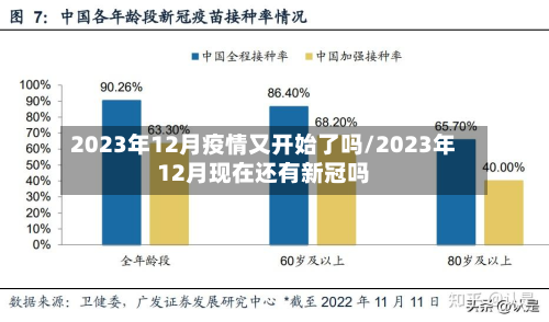 2023年12月疫情又开始了吗/2023年12月现在还有新冠吗