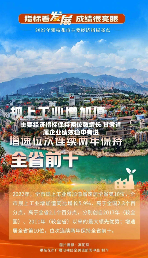 主要经济指标保持两位数增长 甘肃省属企业绩效稳中有进-第3张图片