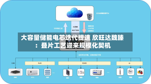 大容量储能电芯迭代提速 欣旺达魏臻：叠片工艺迎来规模化契机