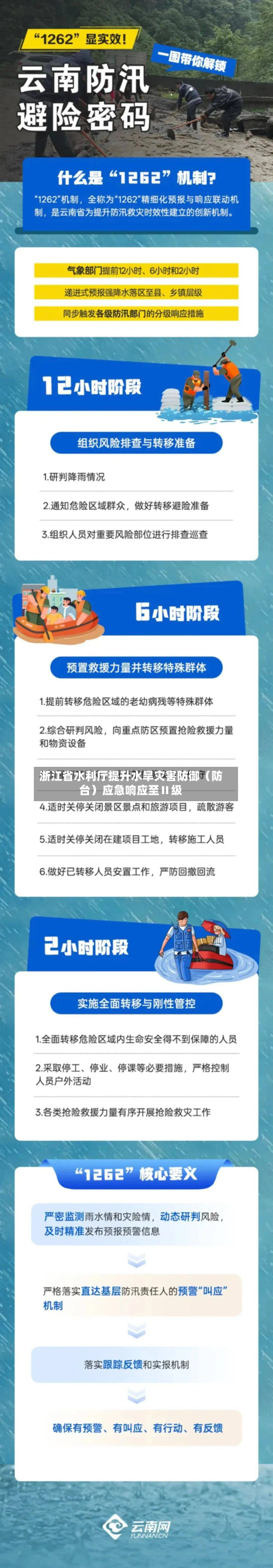 浙江省水利厅提升水旱灾害防御（防台）应急响应至Ⅱ级