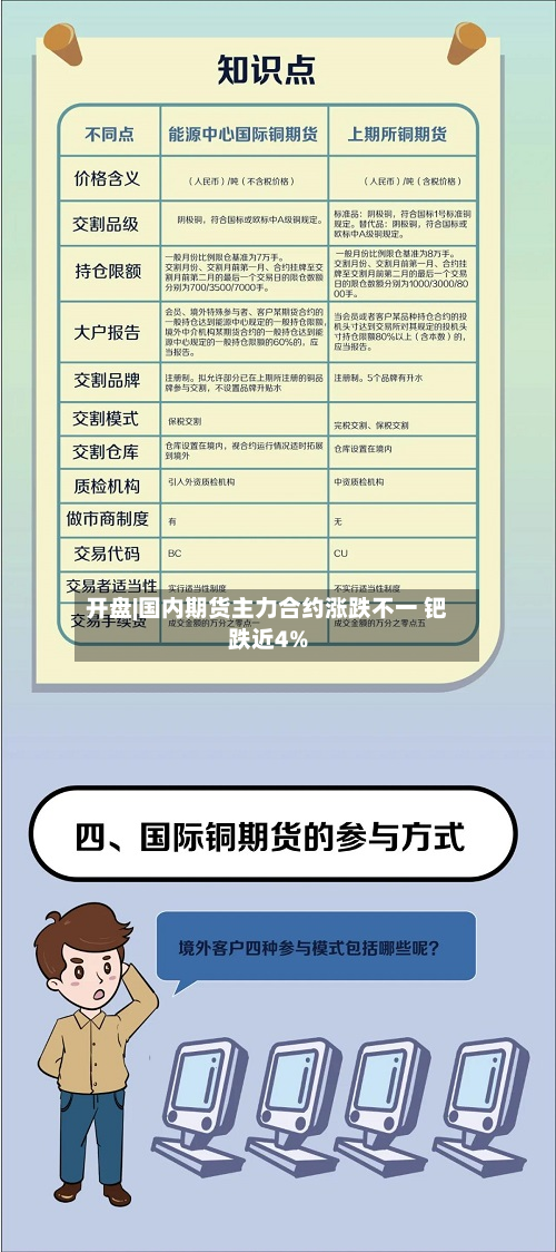 开盘|国内期货主力合约涨跌不一 钯跌近4%-第2张图片
