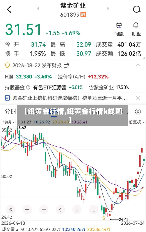 【纸黄金行情,纸黄金行情k线图】