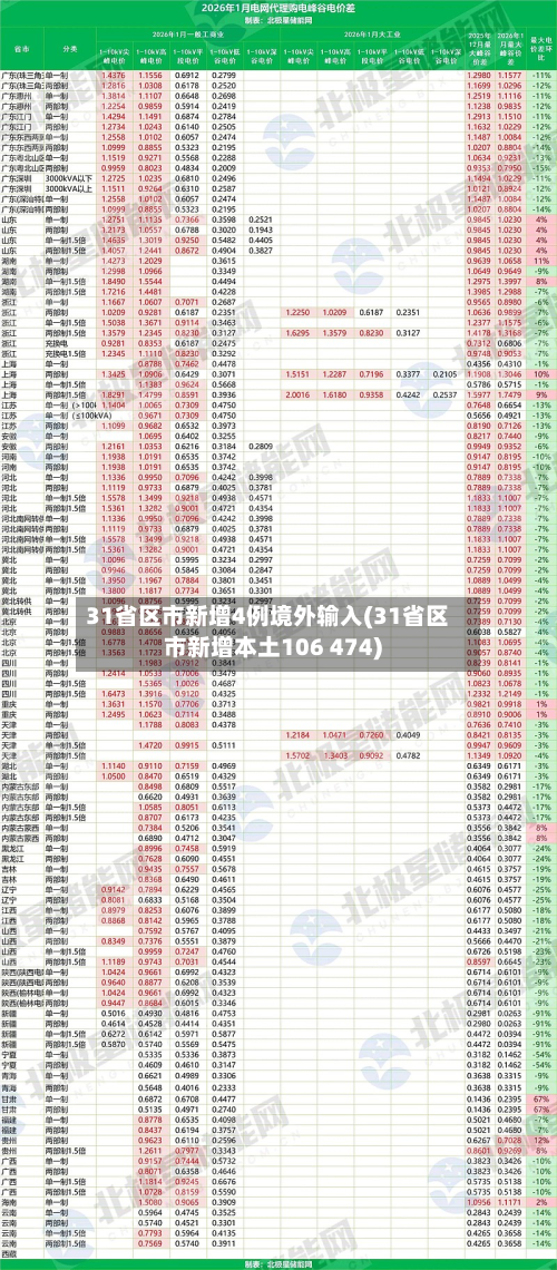 31省区市新增4例境外输入(31省区市新增本土106 474)-第2张图片