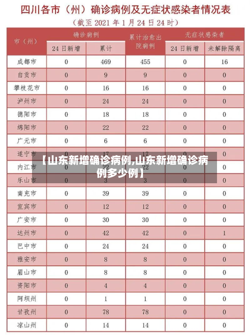 【山东新增确诊病例,山东新增确诊病例多少例】