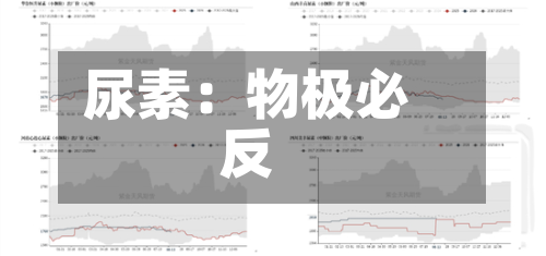尿素:物极必反-第2张图片