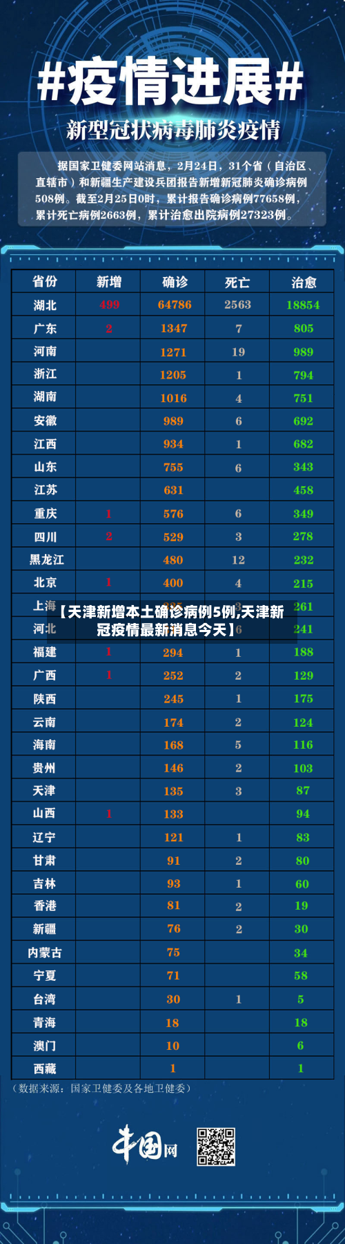 【天津新增本土确诊病例5例,天津新冠疫情最新消息今天】-第2张图片