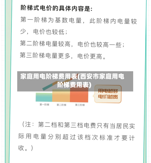 家庭用电阶梯费用表(西安市家庭用电阶梯费用表)