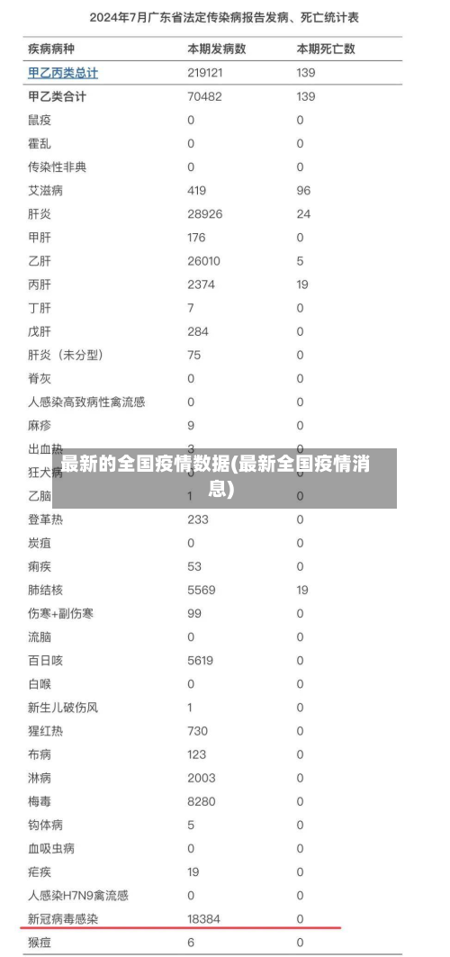 最新的全国疫情数据(最新全国疫情消息)-第2张图片