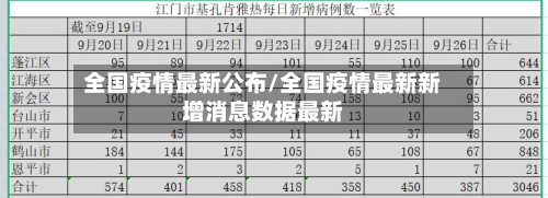 全国疫情最新公布/全国疫情最新新增消息数据最新-第2张图片