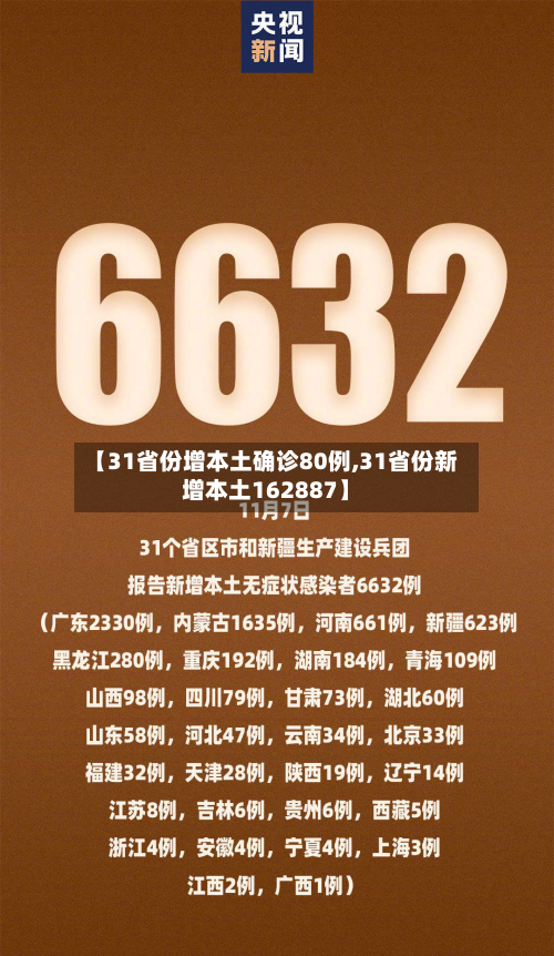 【31省份增本土确诊80例,31省份新增本土162887】-第2张图片