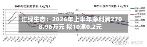 汇绿生态:2026年上半年净利润2708.96万元 拟10派0.2元-第2张图片