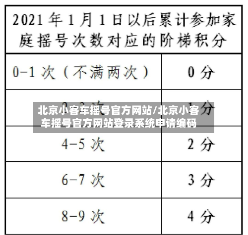 北京小客车摇号官方网站/北京小客车摇号官方网站登录系统申请编码