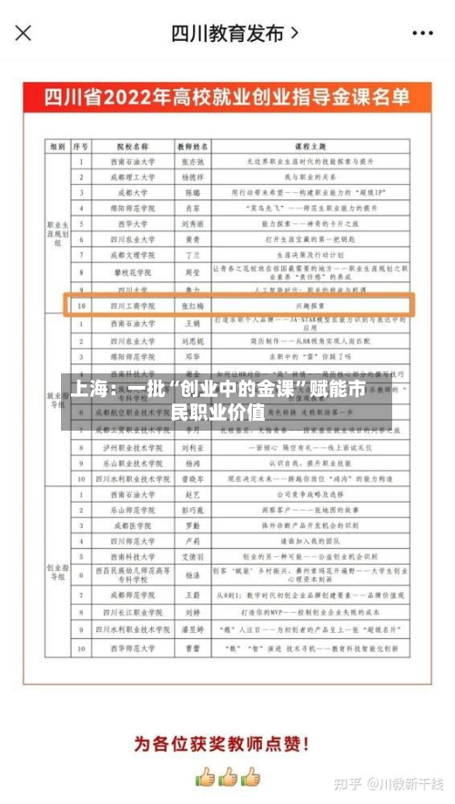 上海：一批“创业中的金课	”赋能市民职业价值-第2张图片