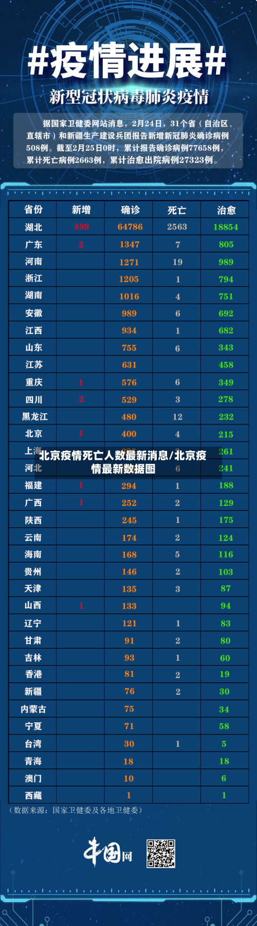 北京疫情死亡人数最新消息/北京疫情最新数据图
