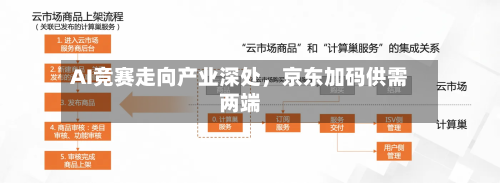 AI竞赛走向产业深处	，京东加码供需两端-第3张图片