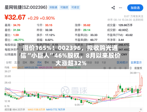 溢价165%！002396，拟收购光通信“小巨人”46%股权，8月以来股价大涨超32%-第3张图片