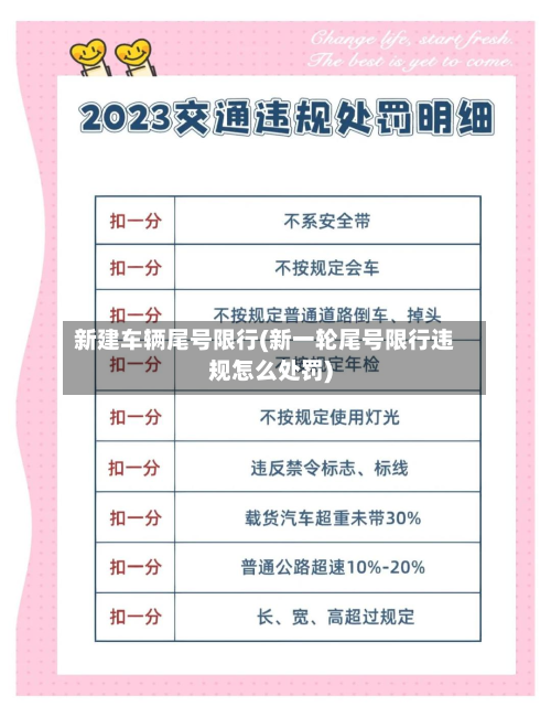 新建车辆尾号限行(新一轮尾号限行违规怎么处罚)-第3张图片