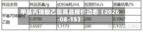 甲基丙烯酸乙酯商品报价动态（2026-08-15）-第1张图片