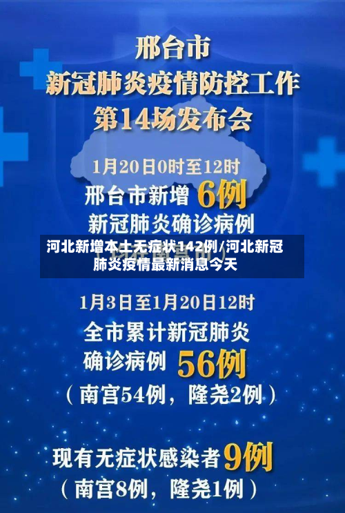 河北新增本土无症状142例/河北新冠肺炎疫情最新消息今天-第2张图片