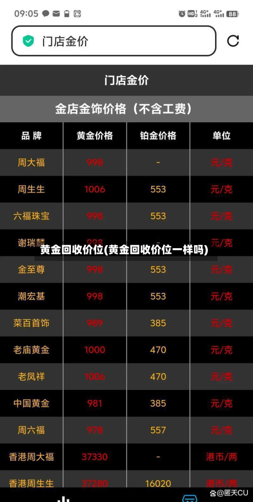 黄金回收价位(黄金回收价位一样吗)