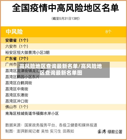 高风险地区查询最新名单/高风险地区查询最新名单图-第2张图片