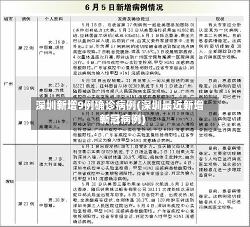 深圳新增9例确诊病例(深圳最近新增新冠病例)-第3张图片