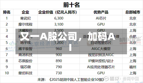 又一A股公司，加码AI-第2张图片
