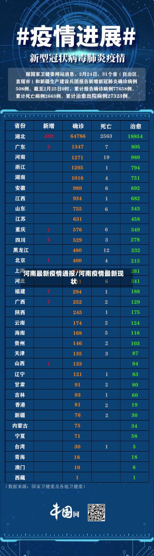 河南最新疫情通报/河南疫情最新现状-第2张图片