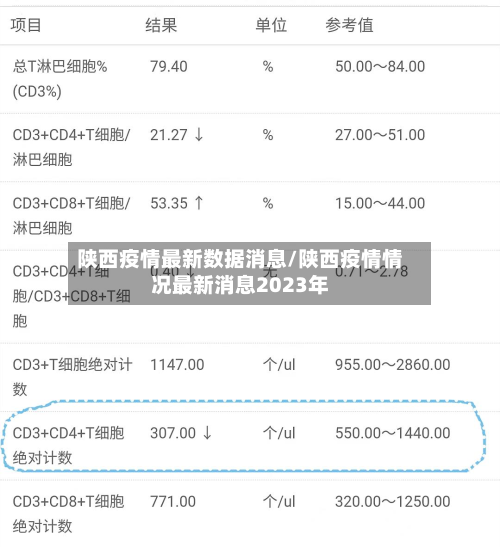 陕西疫情最新数据消息/陕西疫情情况最新消息2023年-第3张图片