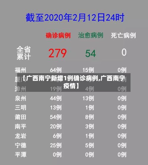 【广西南宁新增1例确诊病例,广西南宁疫情】