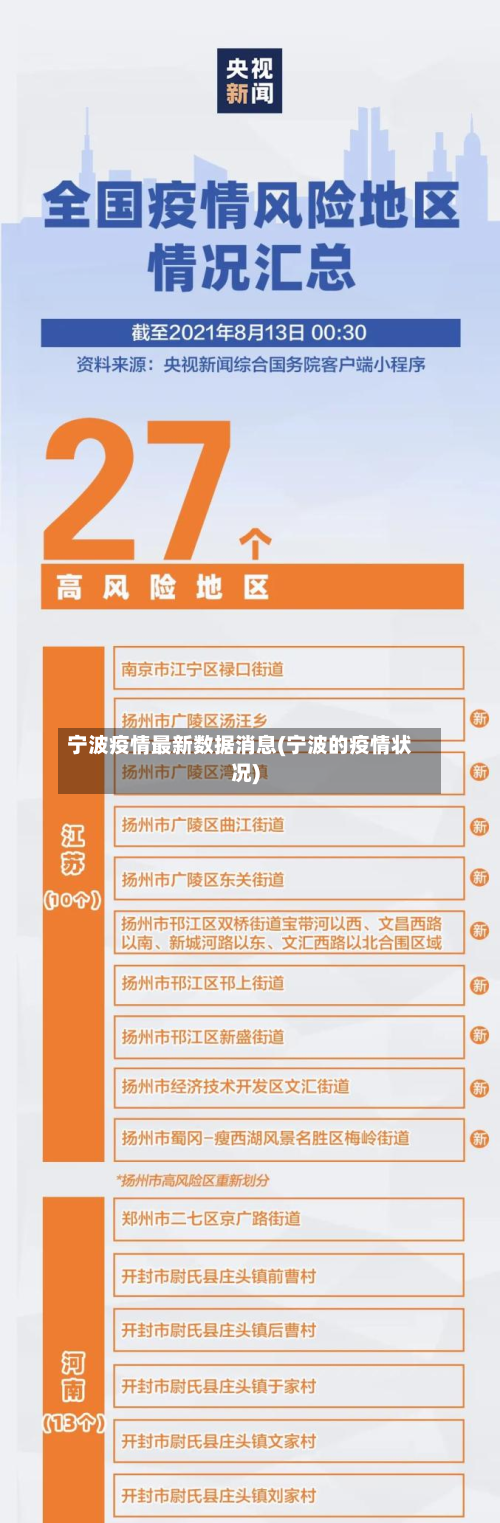 宁波疫情最新数据消息(宁波的疫情状况)-第2张图片