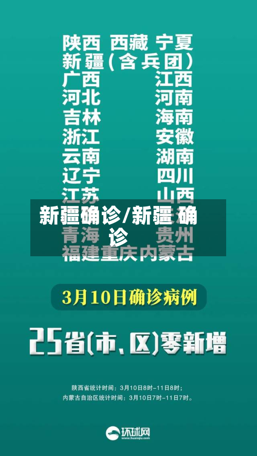 新疆确诊/新疆 确诊-第2张图片