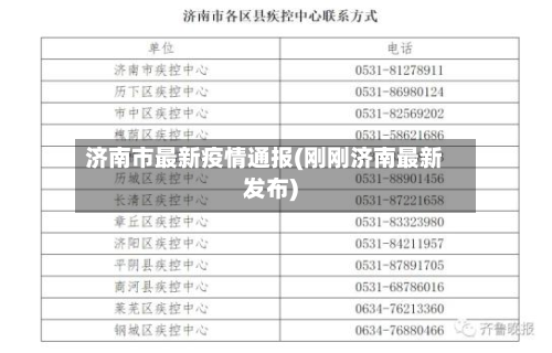济南市最新疫情通报(刚刚济南最新发布)