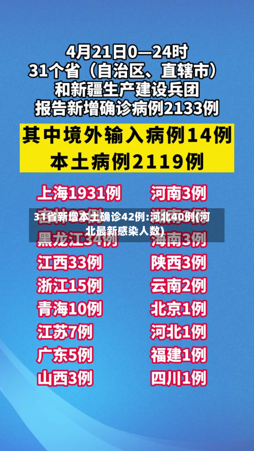 31省新增本土确诊42例:河北40例(河北最新感染人数)